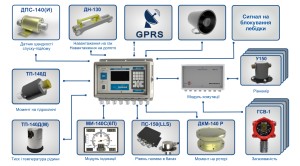Петролайн 2-1