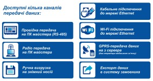 Петролайн 3-1